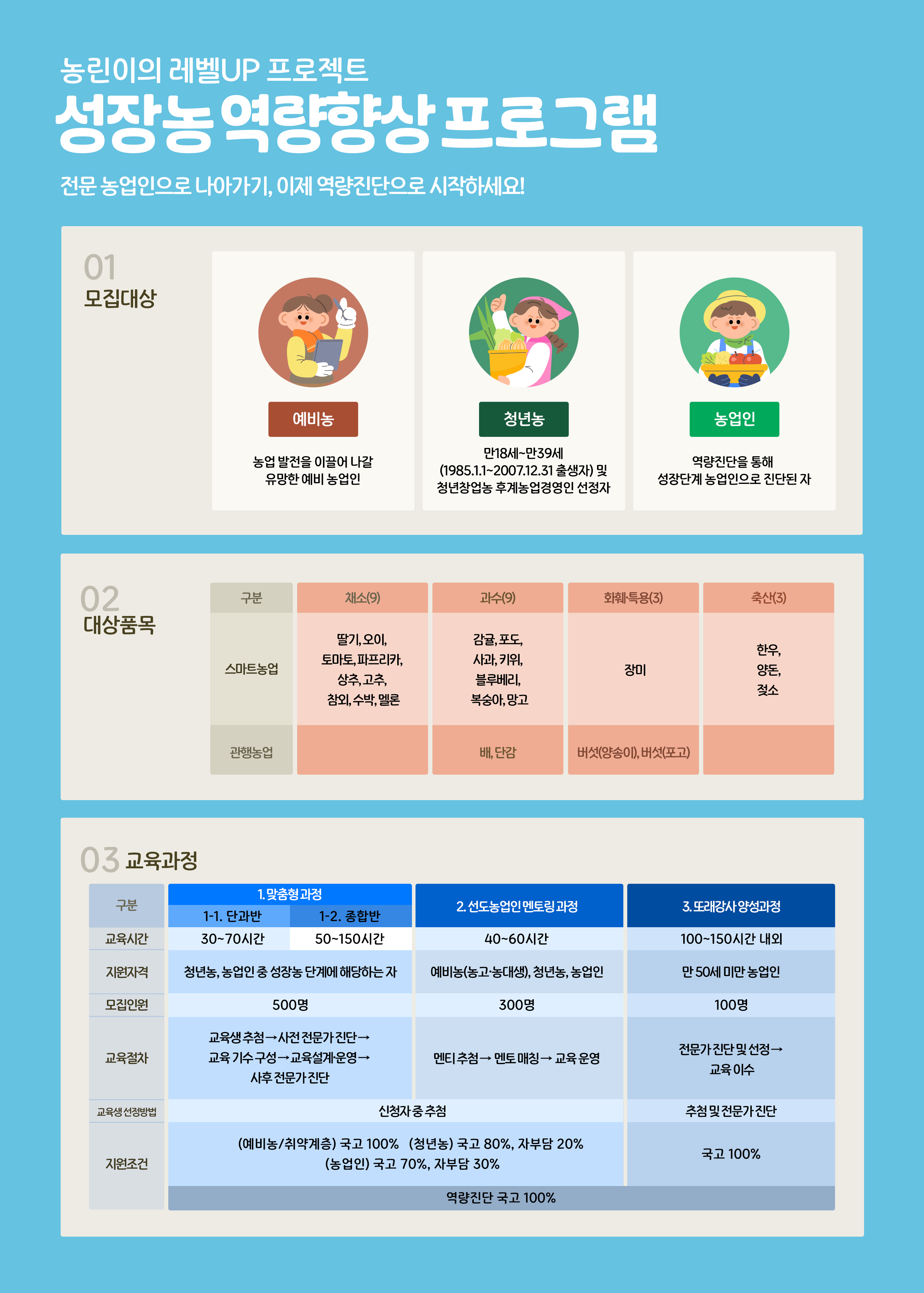 성장농역량향상_1