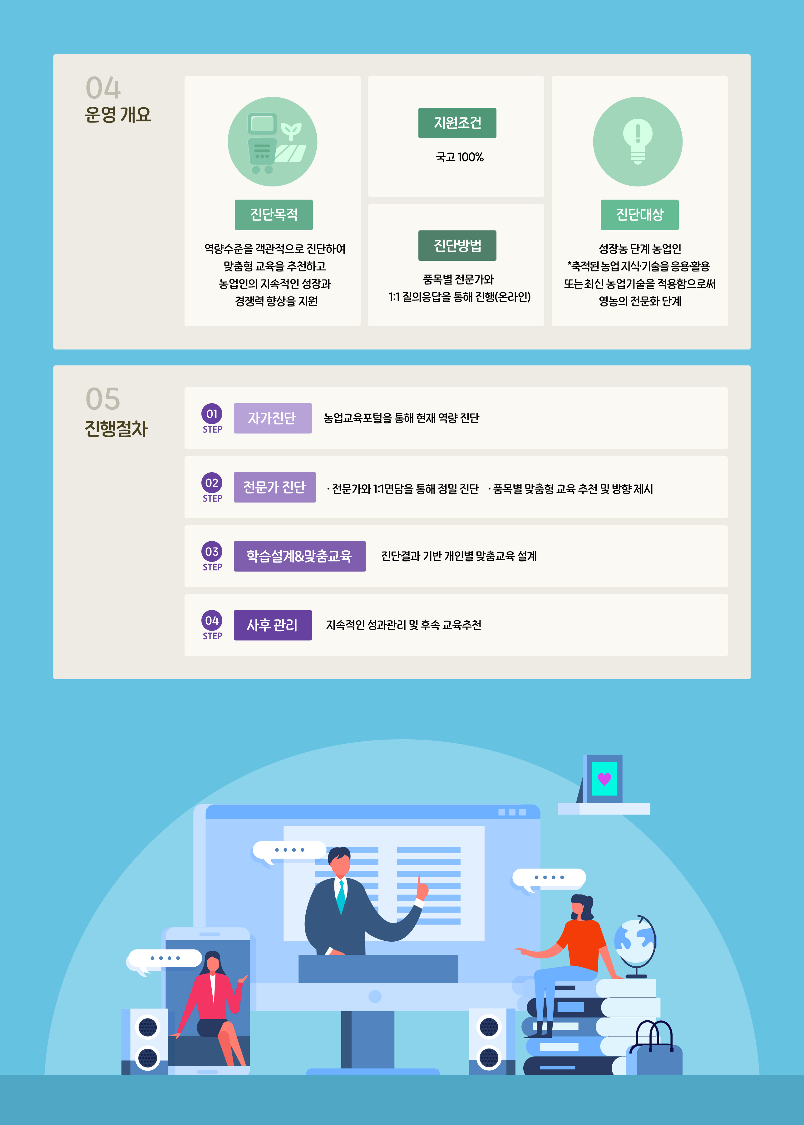 성장농역량향상_2