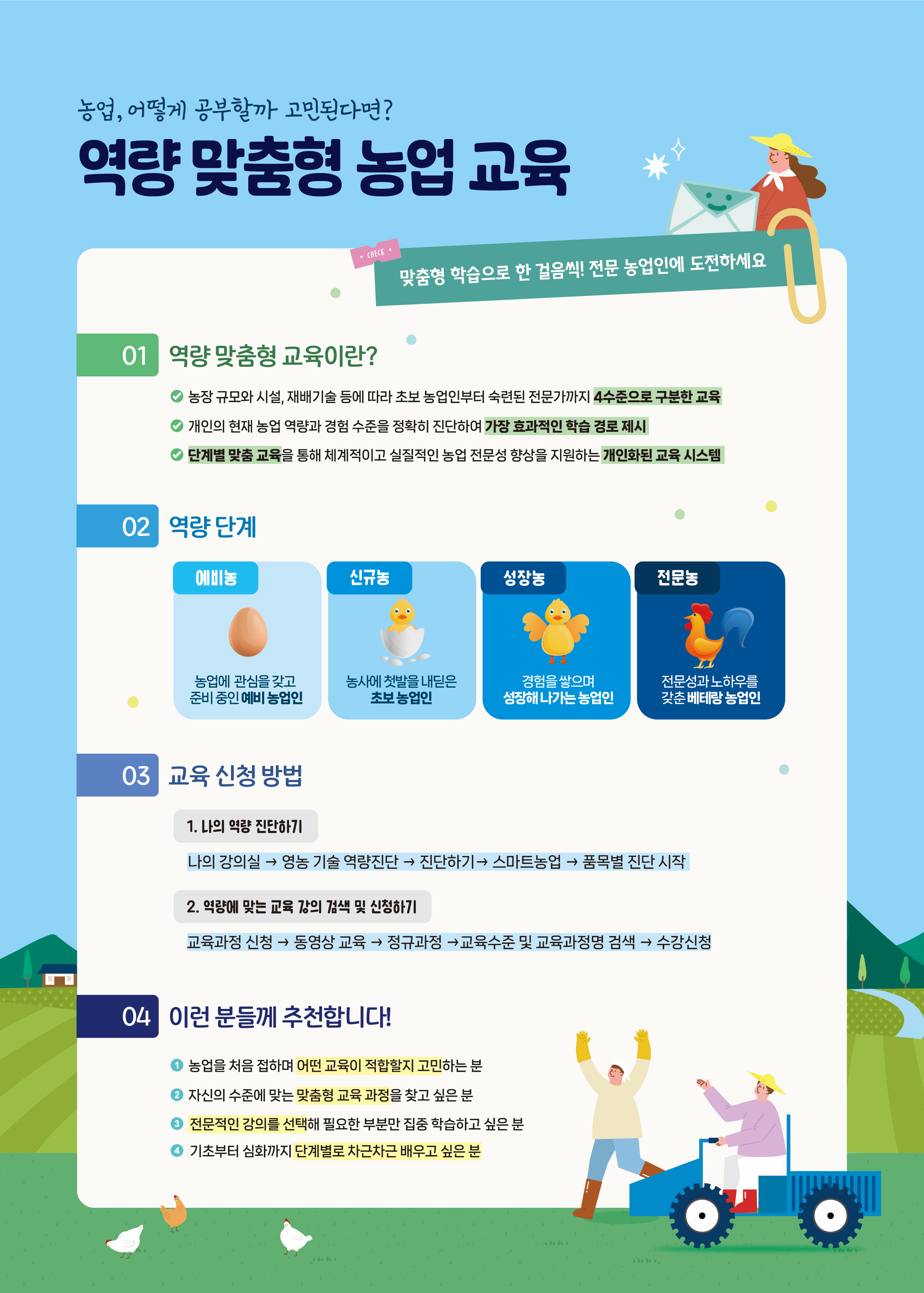 역량 맞춤형 농업 교육