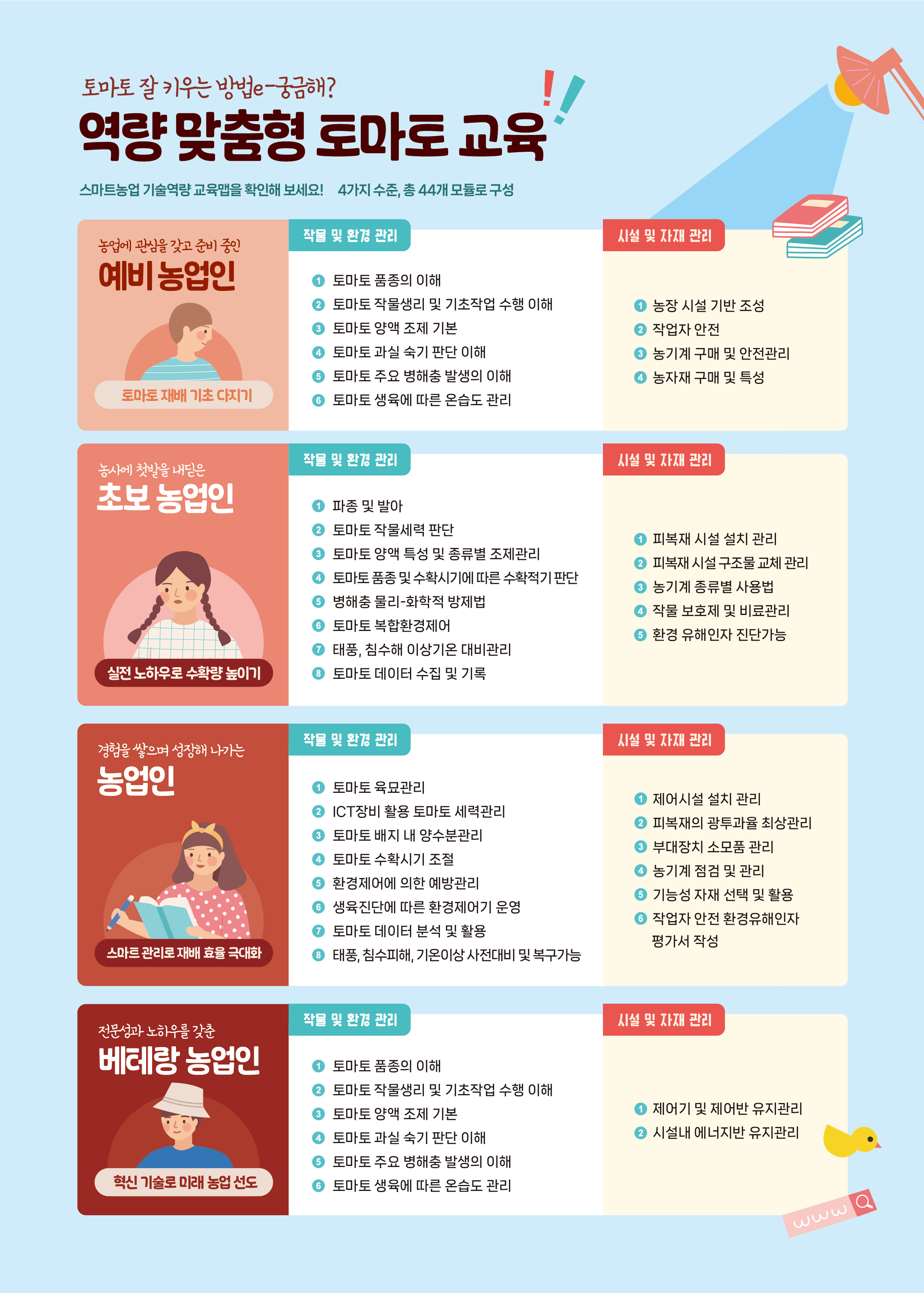 역량 맞춤형 토마토 교육_1