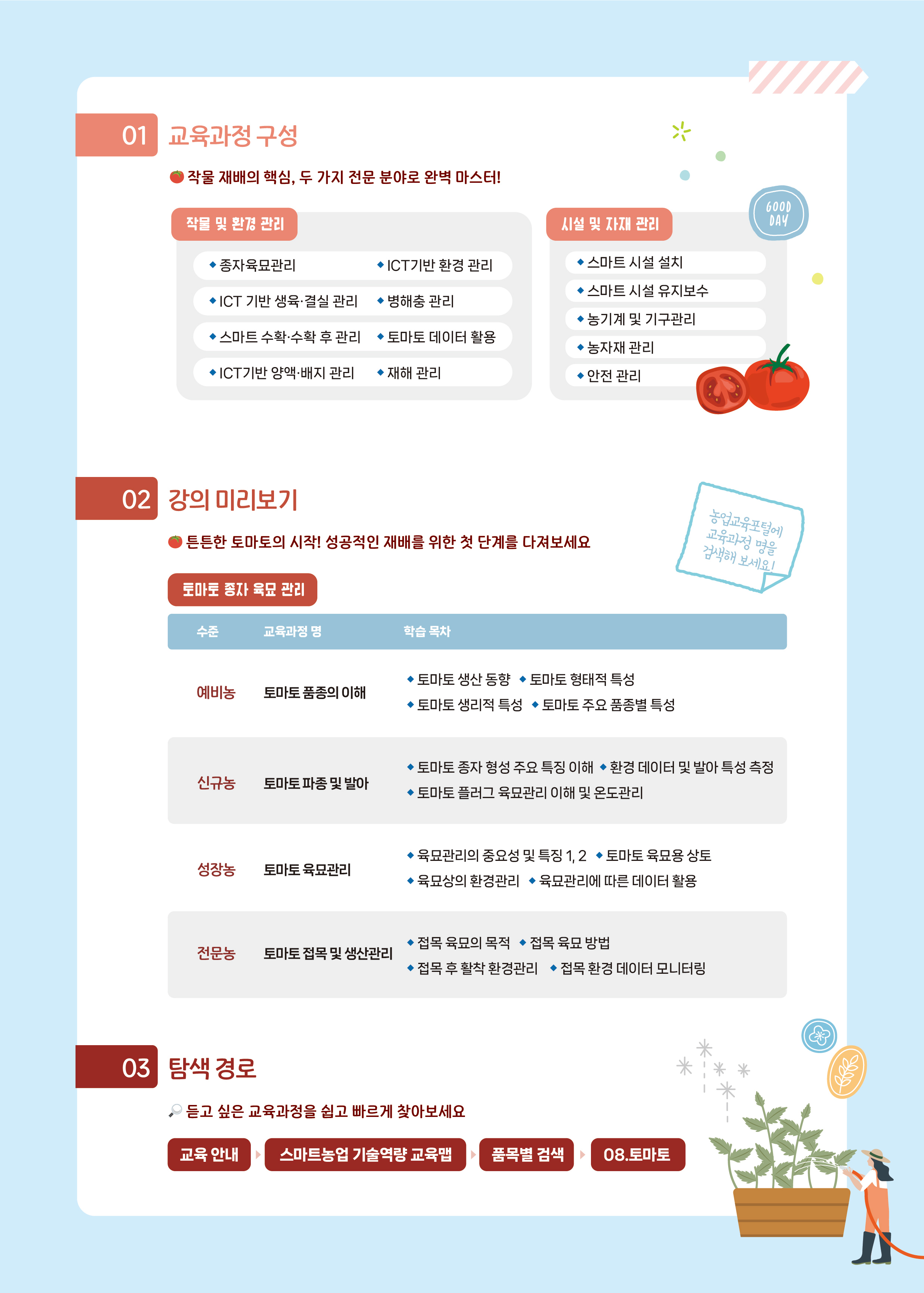 역량 맞춤형 토마토 교육_2